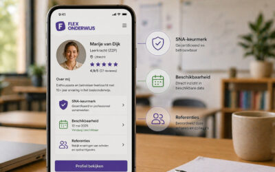 Je profielpagina als online visitekaartje